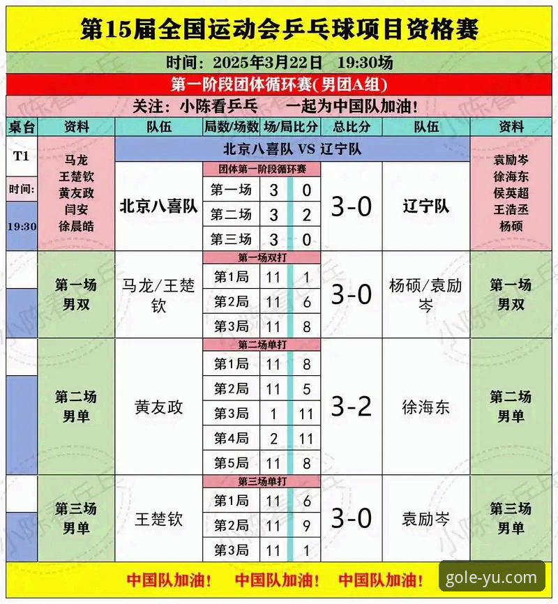 乐鱼体育平台入口教程 乐鱼体育平台观赛体验:中国男乒世锦赛首秀全方位解析