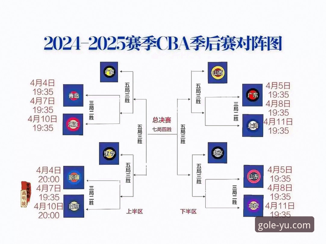 乐鱼官方下载 乐鱼体育登录观赛指南:浙江加时逆转宁波,季后赛晋级全解析